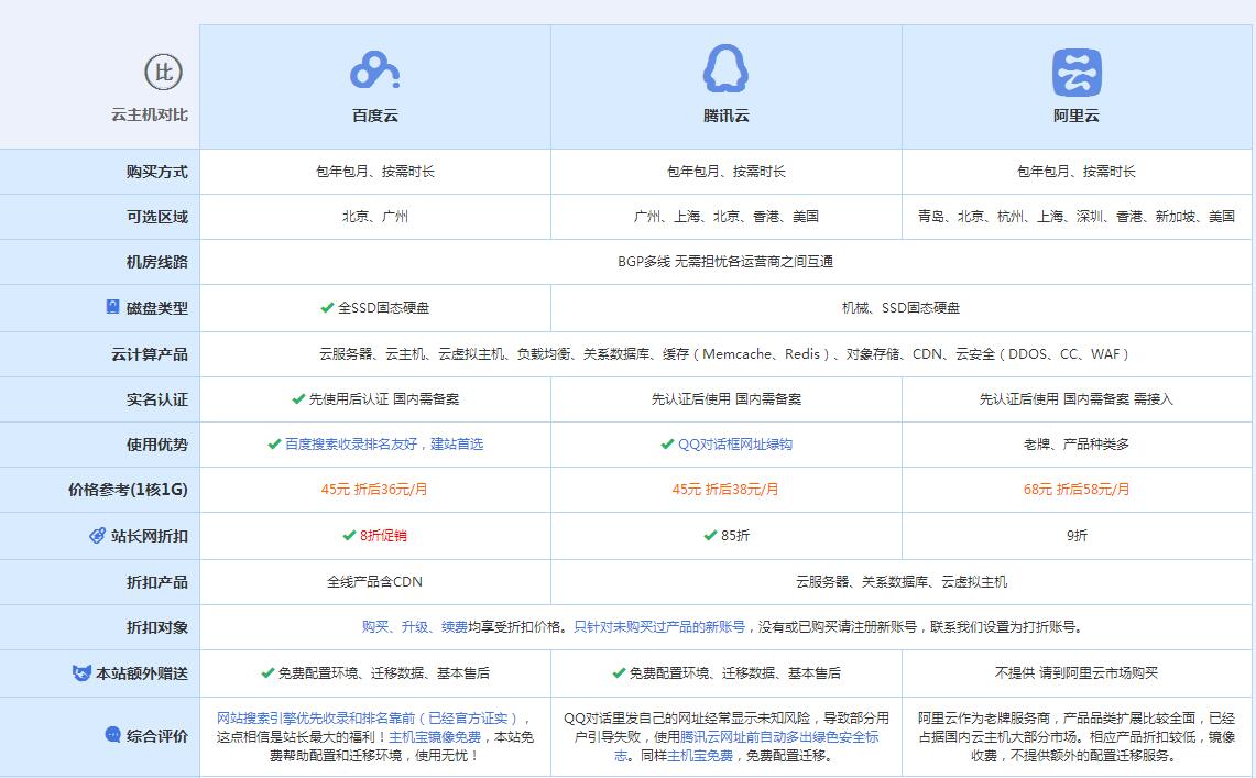 绥化云主机代理对比.jpg